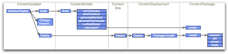 sequence diagram