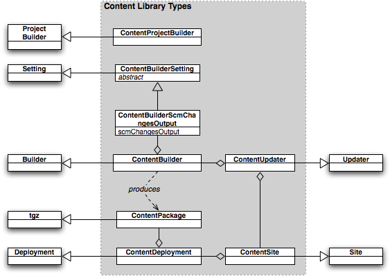 type model